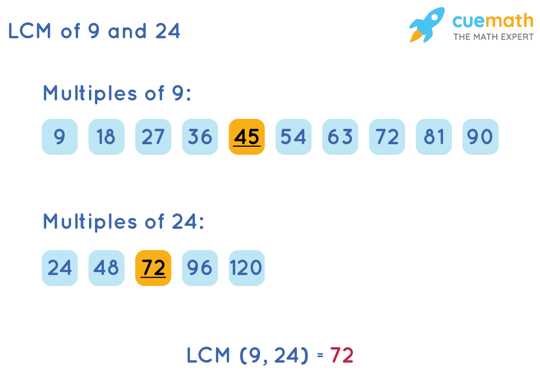 Lcm Of 9 And 24 How To Find The Lcm Of 9 And 24