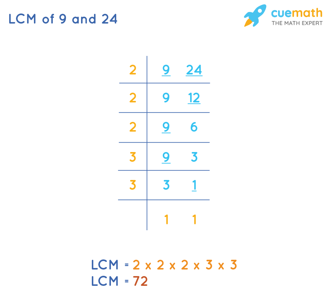 Lcm Of 9 And 24 How To Find The Lcm Of 9 And 24