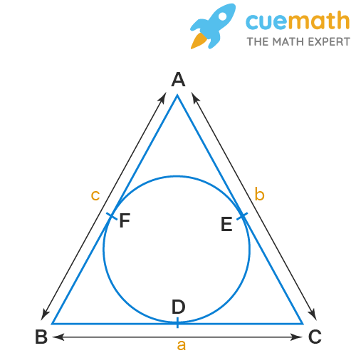 Role in Determining the Circumradius and Inradius of Triangles