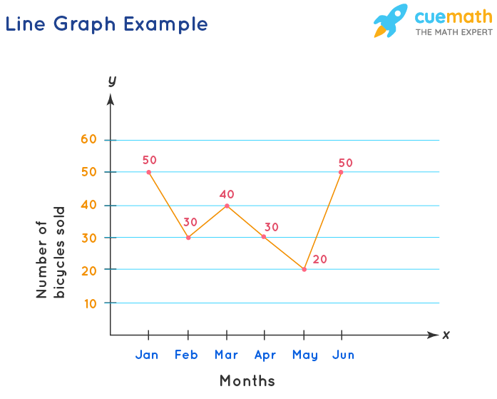 blank line graph for kids