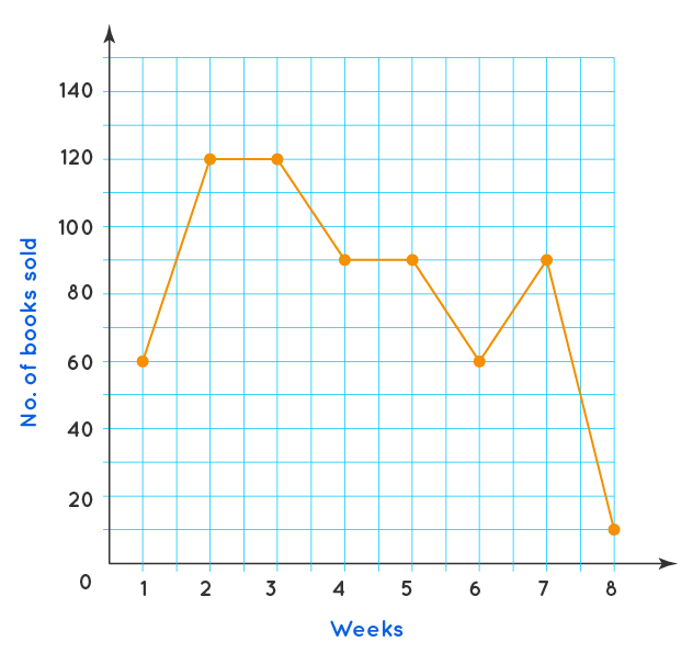 blank line graphs for kids