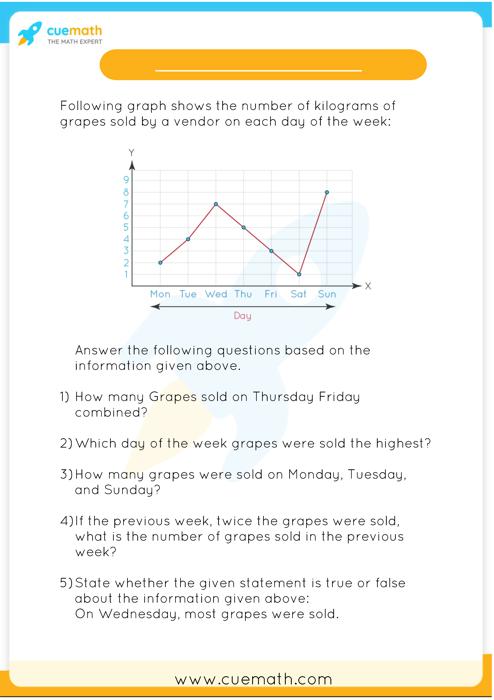 Linear Graph