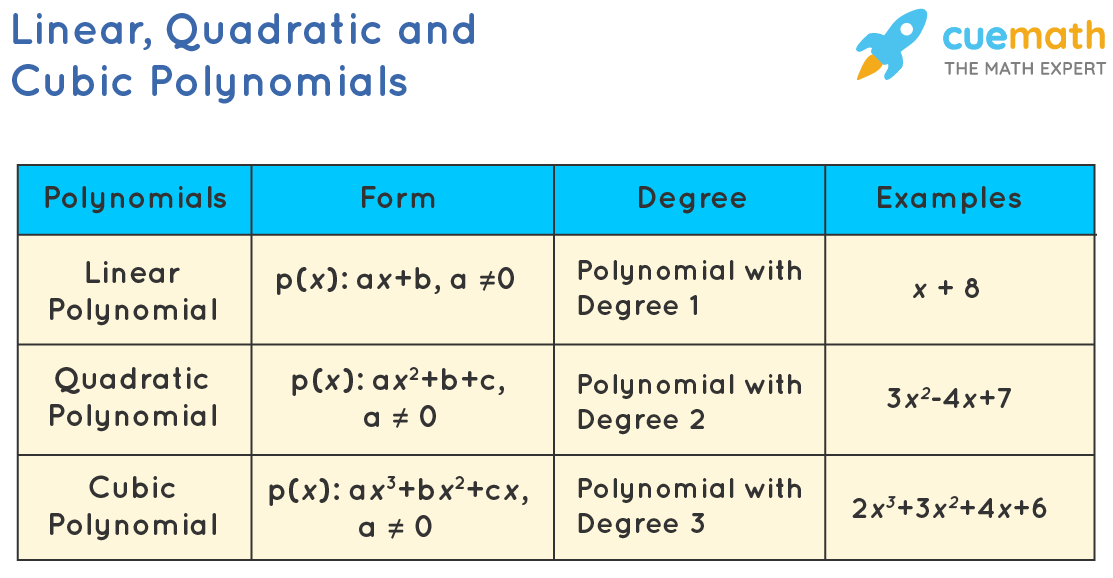 quadratic polynomial