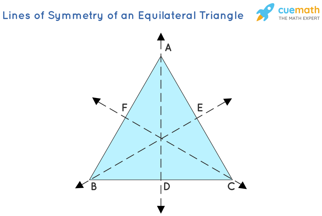 Symmetry Lines Of A Triangle