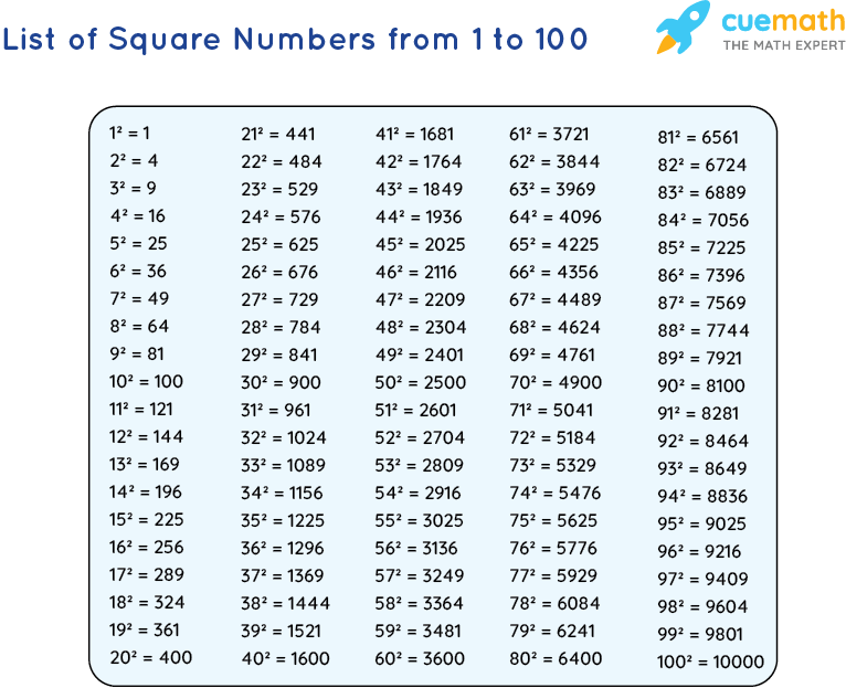 What Are Square Numbers List Examples Sum