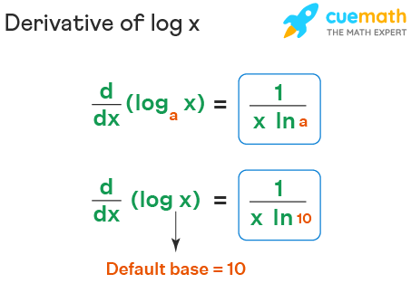 derivative of log n