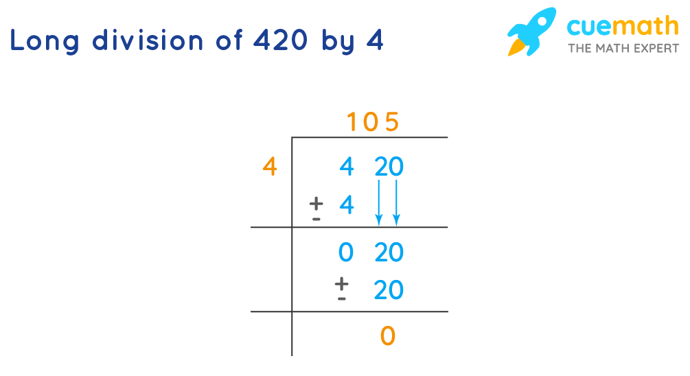 Long Division Formula What Is Long Division Formula 