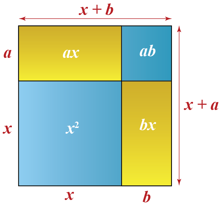 Polynomial identity Calculator & Solved Examples Cuemath