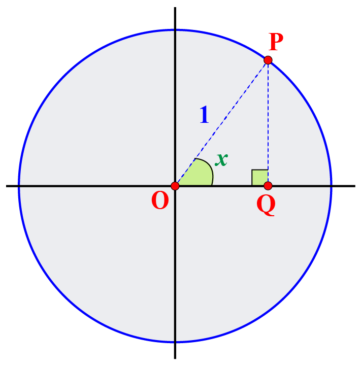 Secant Function | Domain and Range | Solved Examples- Cuemath