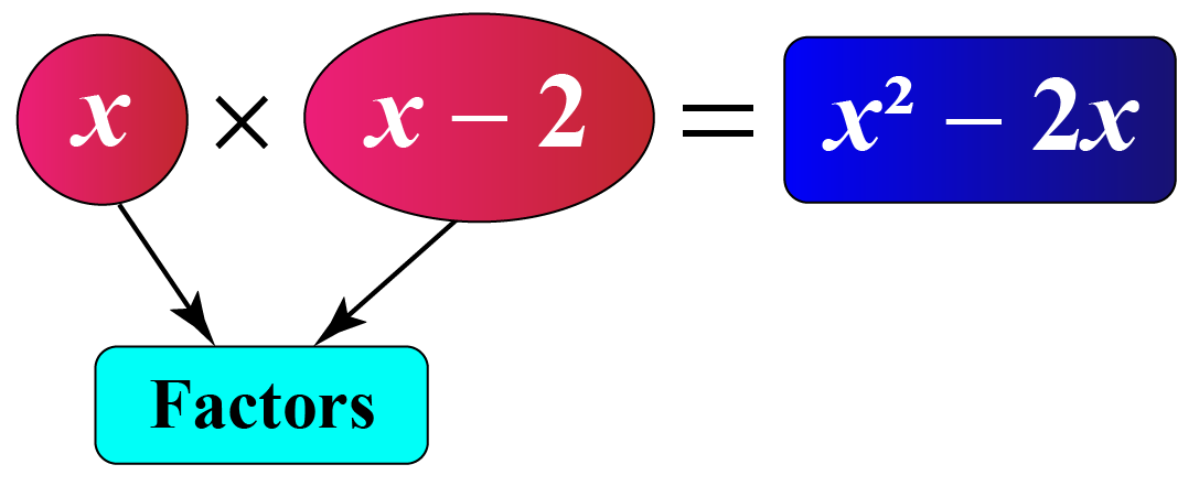 Factoring Methods with Solved Examples Cuemath solved-the-graph-of-the-polynomial-f-x-is-given-below-if-chegg
