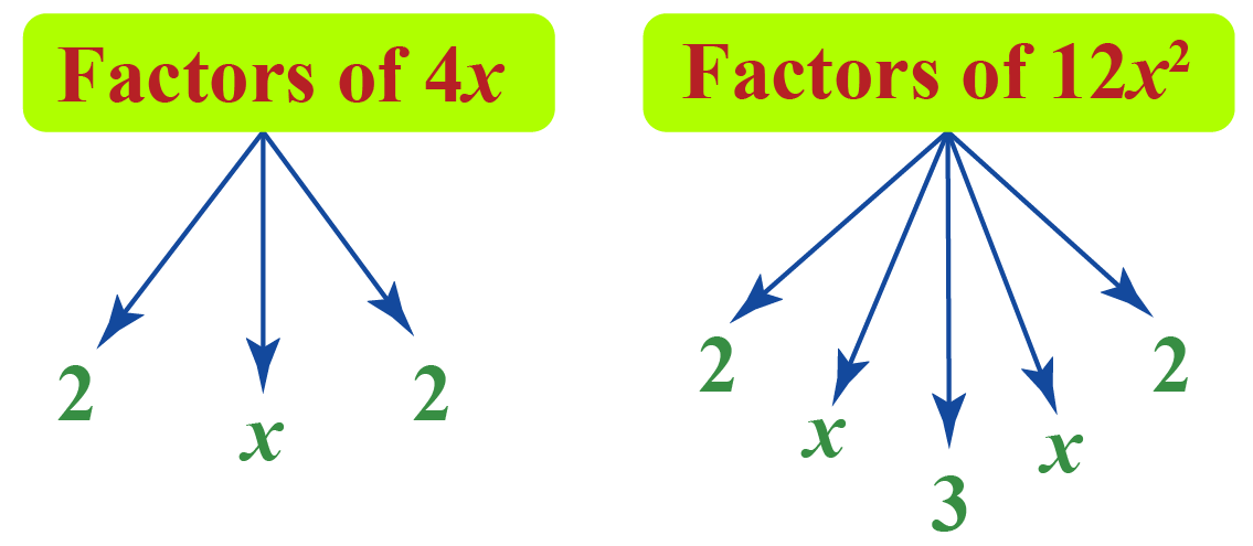 Factoring Methods With Solved Examples Cuemath