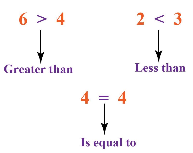Less Than Or Equal To Definition Examples Cuemath