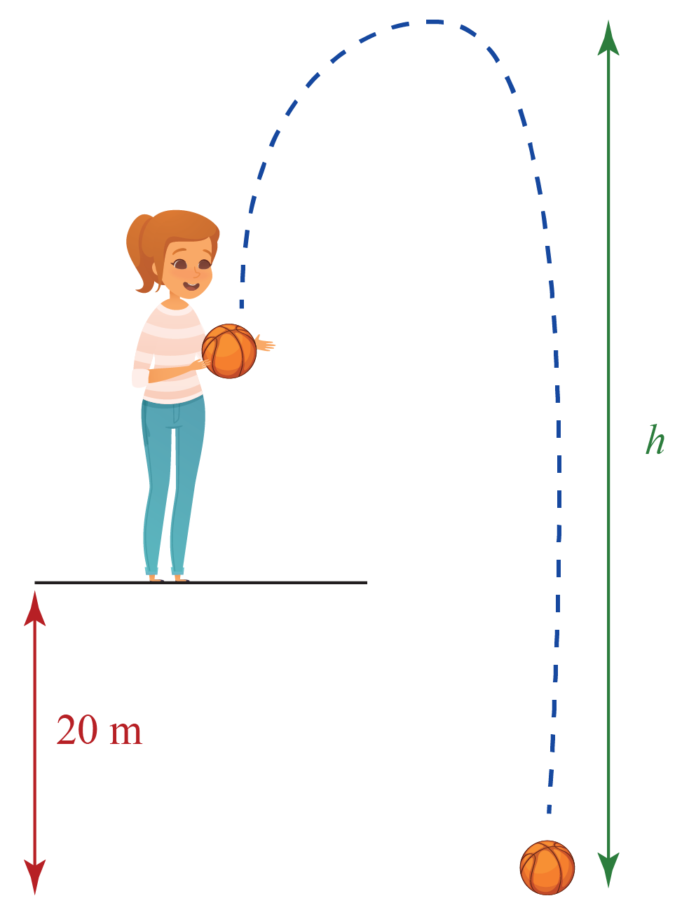 Quadratic Equation Area of Motion Example