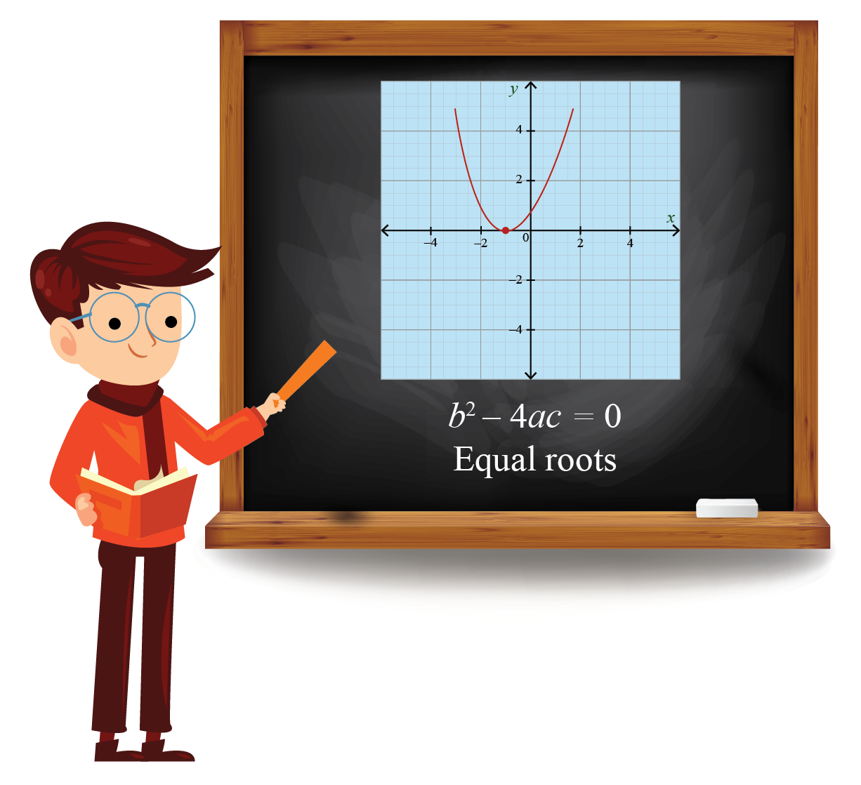 Nature Of Roots Formula Calculator Examples Cuemath