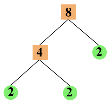Square root of 8 - Cuemath