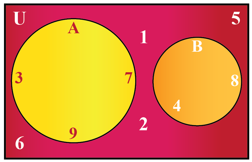 Universal Set Cuemath
