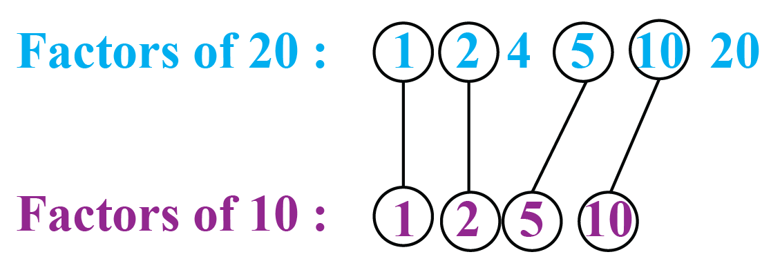 Factors of 10 - Cuemath