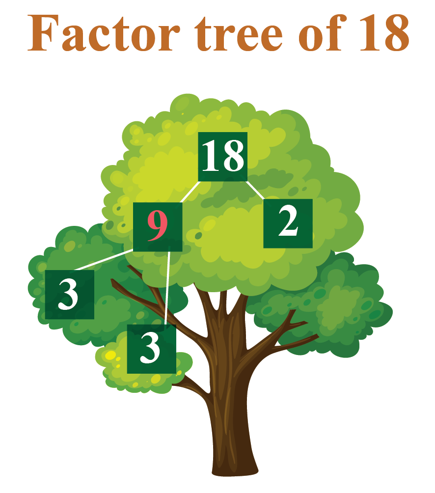 Factors Of 10 Cuemath