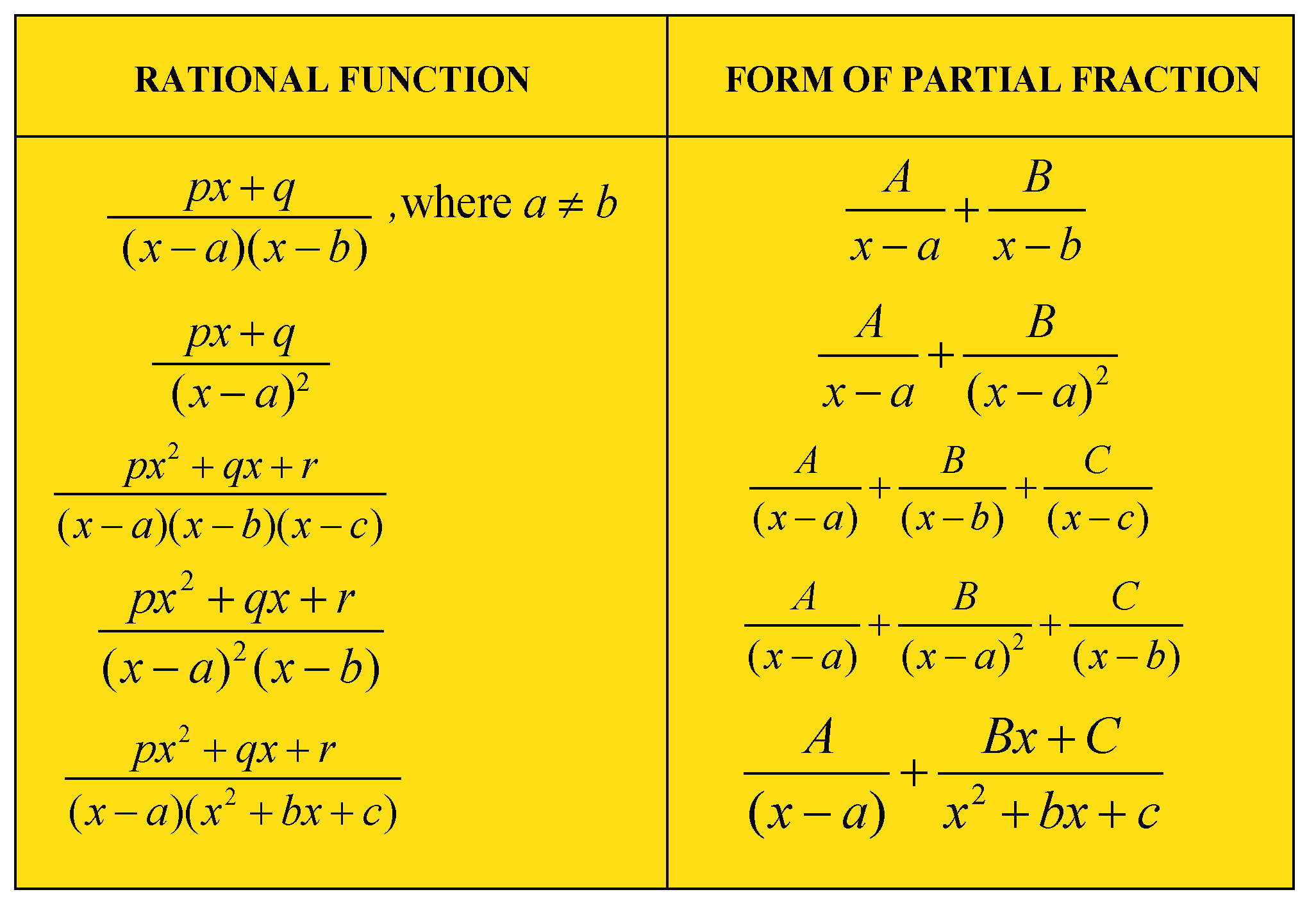 All Integration Formulas Complete List Of Integrals Cuemath 7326