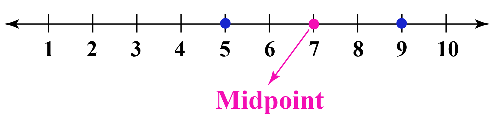 How To Calculate Midpoint Between Two Numbers In Excel