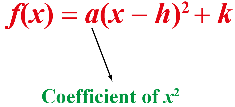 Graphing Quadratic Functions | Concept, Theorem & Examples - Cuemath