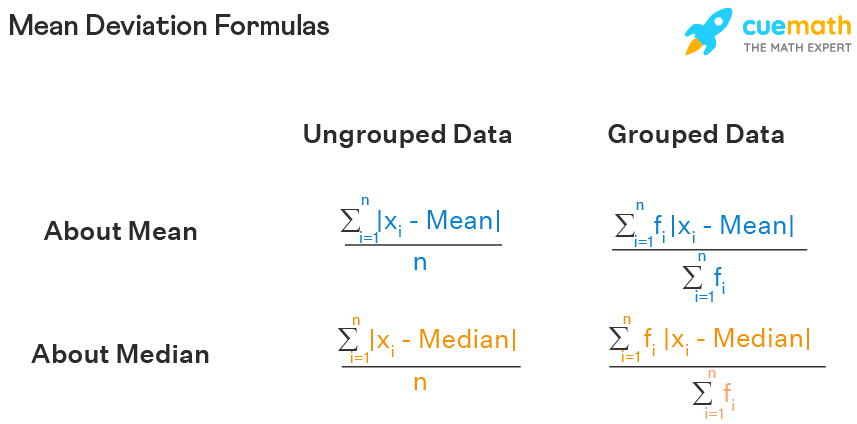 mean deviation about mode formula for grouped data