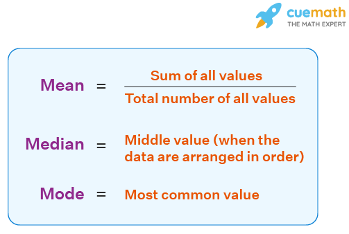 Mean Median Mode Calculator Online Mean Median Mode Calculator