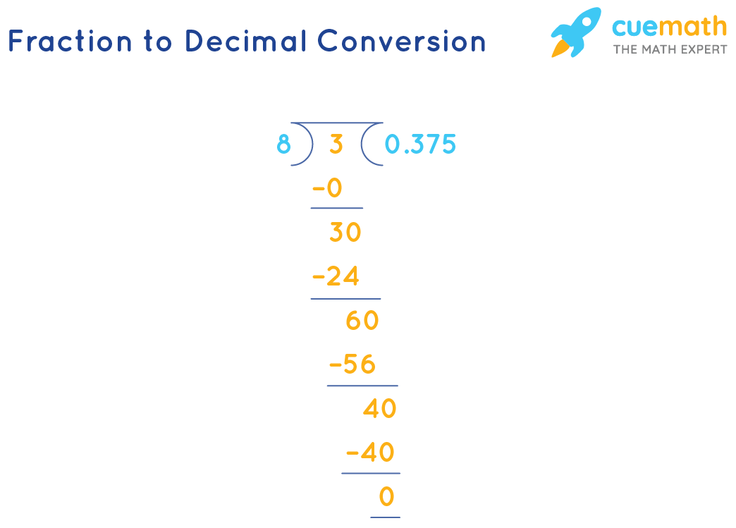 Fraction To Decimal Calculator Online Fraction To Decimal Calculator