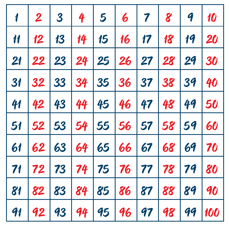 Hundreds Chart Number Chart 1 100 In English Esl Forums Printable 