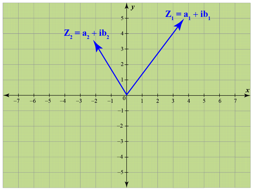 subtraction-of-complex-numbers-concepts-solved-examples-cuemath