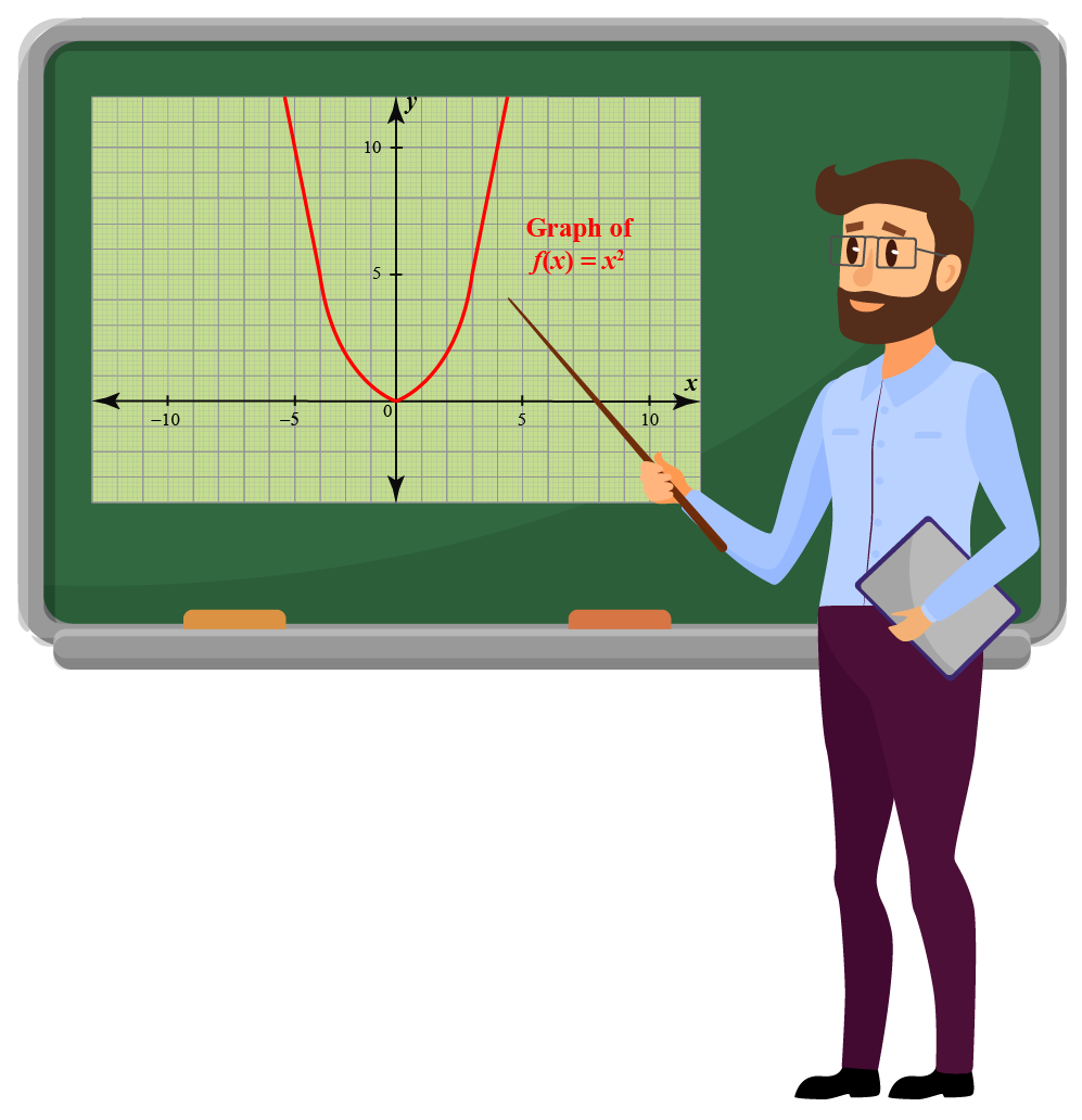 transformations of functions - definitions, facts and solved Inside Transformations Of Functions Worksheet