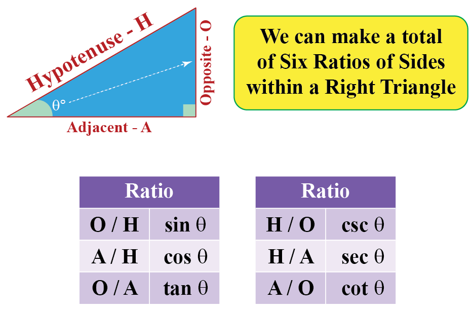 Ratio Formula