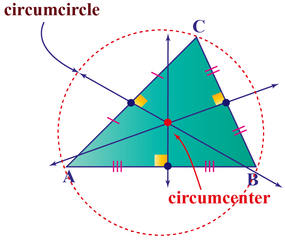 Points Of Concurrency Worksheet Abhayjere
