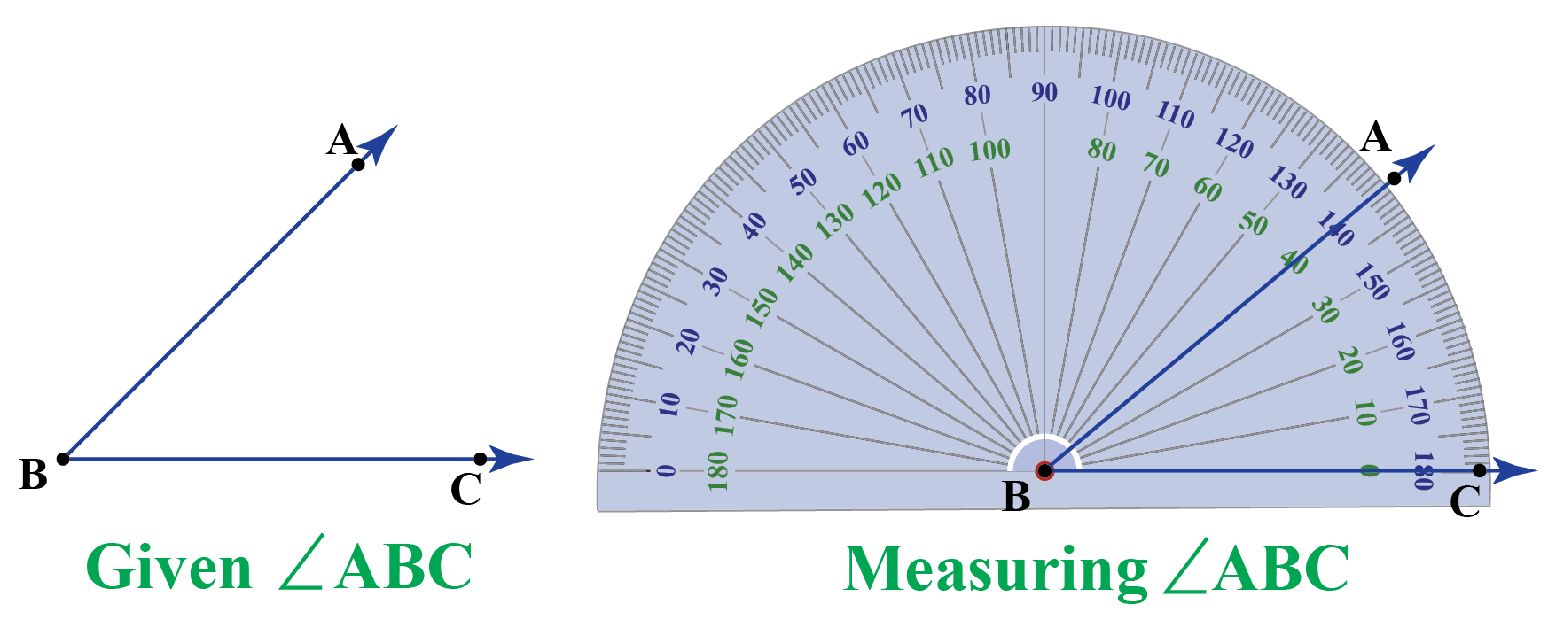 Degrees Solved Examples Measure Angles Cuemath
