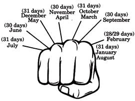 number of days in a month
