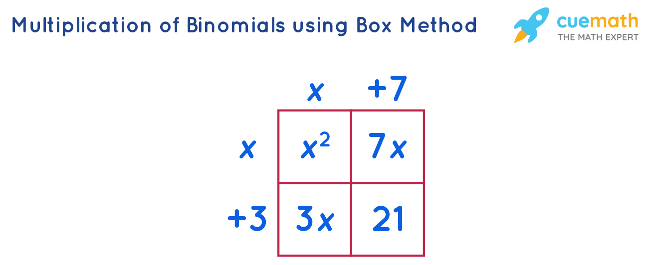Multiplying Polynomials Definition Steps Methods Examples