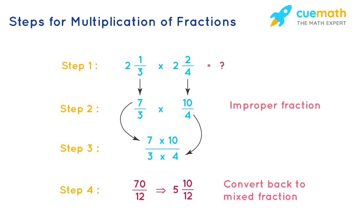 multiply fractions by integers reasoning and problem solving