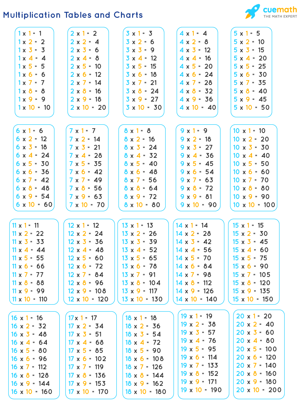 Multiplication Tables 1 To 20 2020 Printable Calendar 1661x2048 Multiplication Tables 1 To 20 2020 Printable Calendar 1661x2048