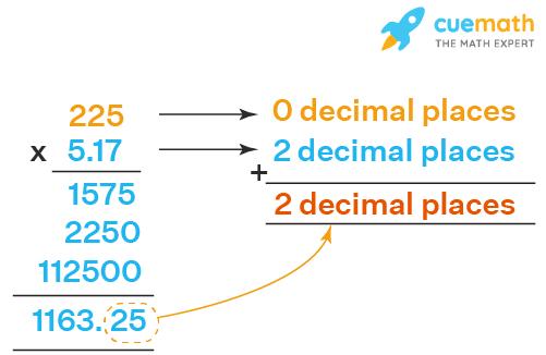 Multiplying Decimal By Whole Number Rules Examples FAQs