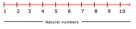 natural numbers