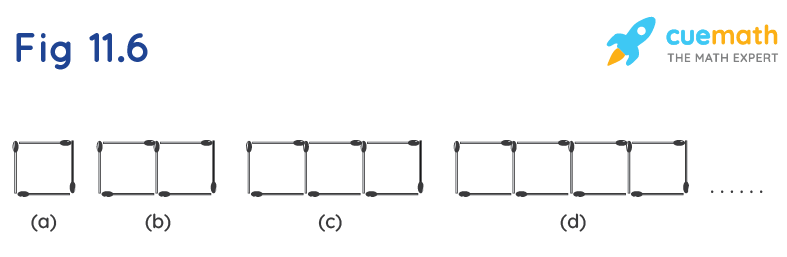  Look at the following matchstick pattern of squares (Fig 11.6). The squares are not separate. Two neighbouring squares have a common matchstick. Observe the patterns and find the rule that gives the number of matchsticks in terms of the number of squares. (Hint : If you remove the vertical stick at the end, you will get a pattern of Cs.)