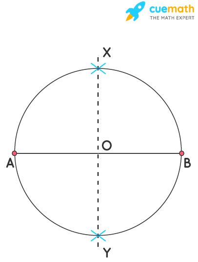 With PQ of length 6.1 cm as diameter, draw a circle.