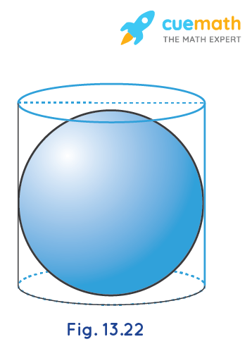 A right circular cylinder just encloses a sphere of radius r . Find i) Surface area of the sphere ii) Curved surface area of the cylinder iii) Ratio of the areas obtained in (i) and (ii).