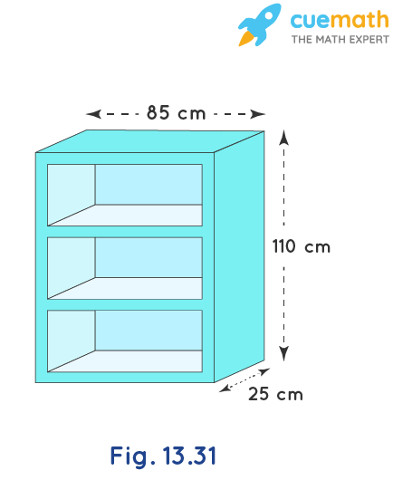 A wooden bookshelf has external dimensions as follows: Height = 110 cm, Depth = 25 cm, Breadth = 85 cm (see Fig. 13.31). The thickness of the plank is 5 cm everywhere. The external faces are to be polished and the inner faces are to be painted. If the rate of polishing is 20 paise per cm² and the rate of painting is 10 paise per cm². Find the total expenses required for polishing and painting the surface of the bookshelf.