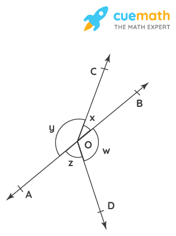 In Fig. 6.16, if x + y = w + z, then prove that AOB is a line.