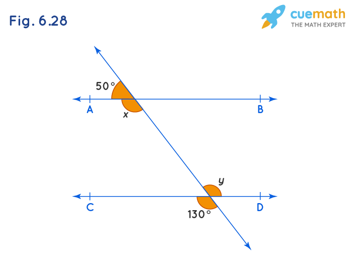 In Fig. 6.28, find the values of x and y and then show that AB || CD.