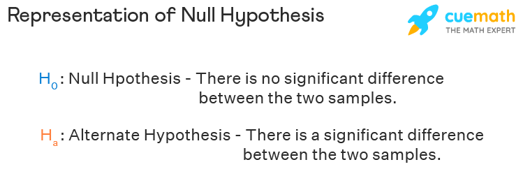 state the null and research hypothesis