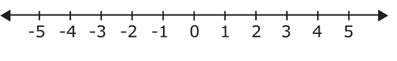 whole numbers and integers simplest definition and examples cuemath