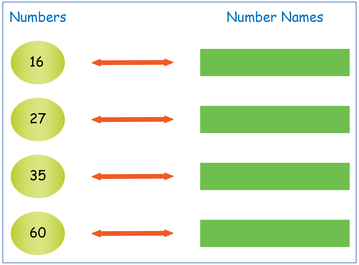 Hundred Chart With Number Names By Stephanie Heteick Tpt Genius