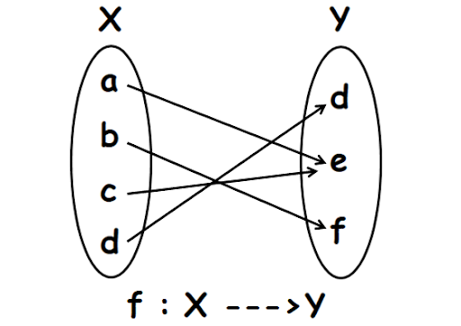 Solution example 2